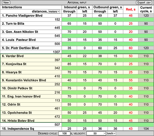Input arterial data
