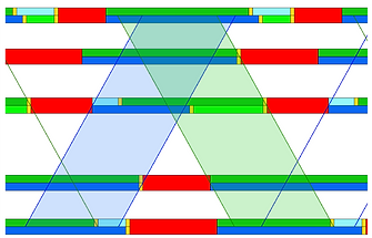 Sample of time-space diagram