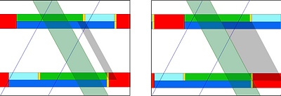 Offsets on a time-space diagram