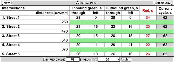 Sample arterial data input table